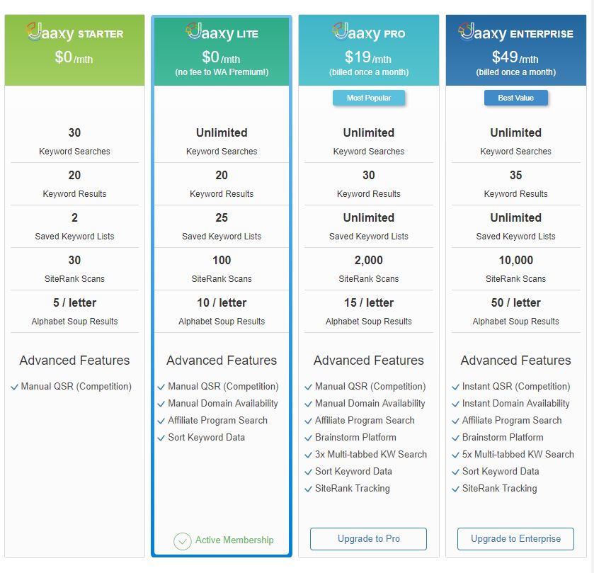 Review: Is Jaaxy the Best Keyword Research Tool Out There? » Motivation ...