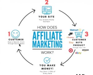 Affiliate marketing