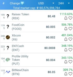 Coin Market Cap Top Daily Movers