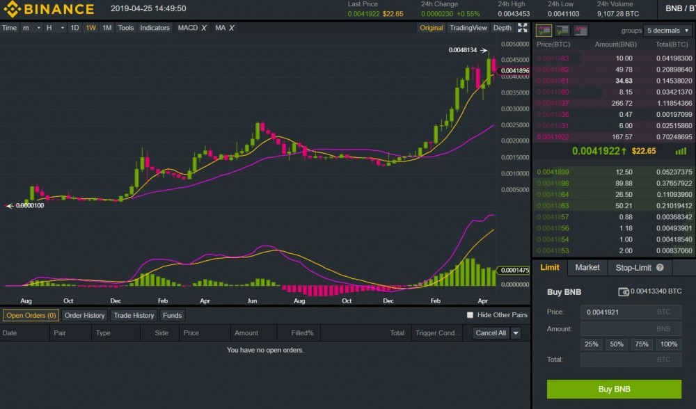 Binance BNB interface