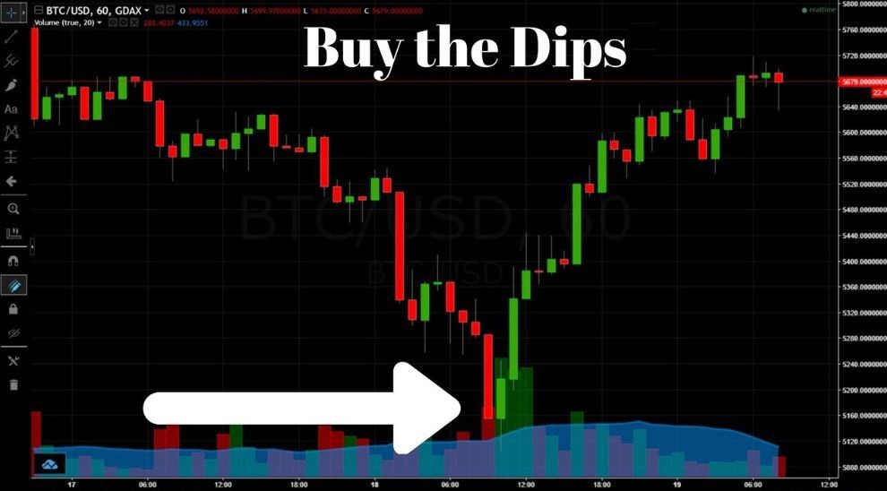 Buy the dips