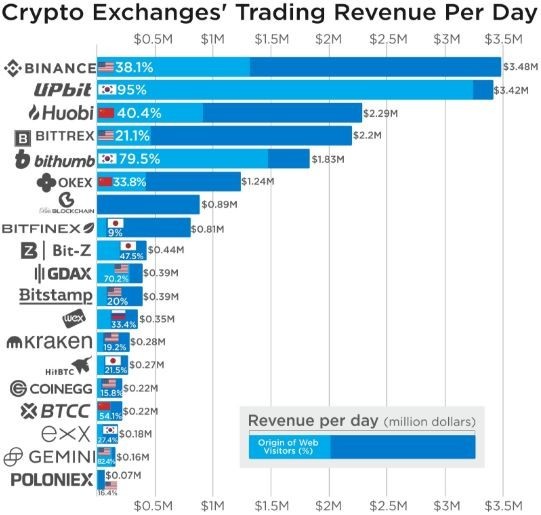 Crypto exchanges
