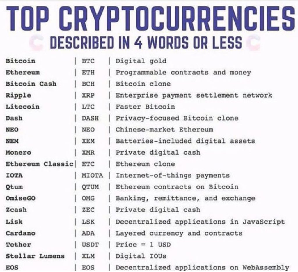 Top cryptocurrencies