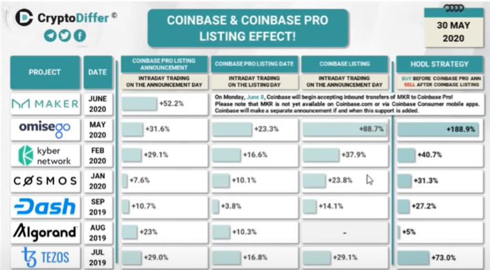 Cardano Coinbase